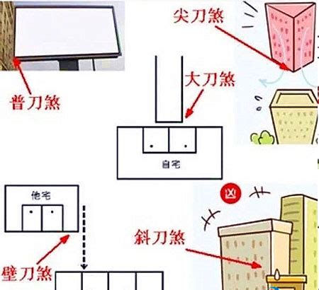 側壁刀煞|【風水特輯】什麼是壁刀煞、梯刀、房中針、燈刀？如。